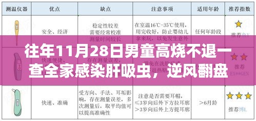 肝吸蟲挑戰與知識力量照亮家庭逆境之路，一家人的感染與翻盤之路
