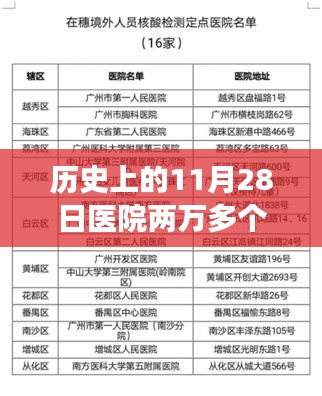 歷史上的11月28日，兩萬多個預約號背后的逆襲之路與成長軌跡