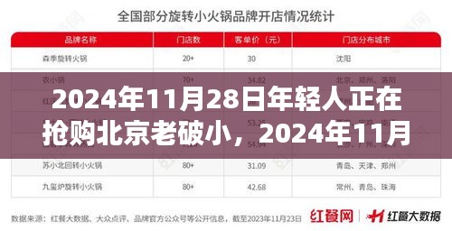 北京老破小成為年輕人搶購新星，搶購熱潮持續升溫