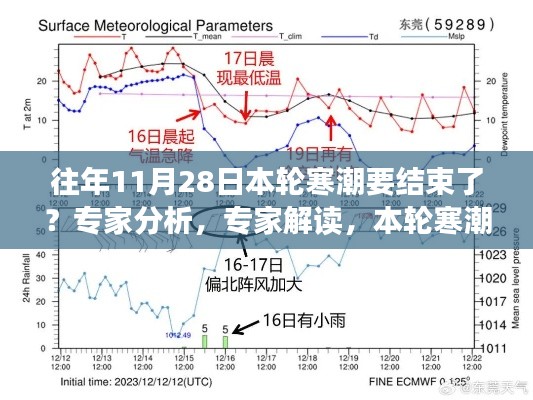 專家解讀，本輪寒潮即將告別——深度剖析要點分析與解讀