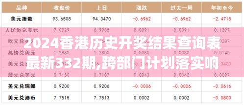 2024香港歷史開獎結果查詢表最新332期,跨部門計劃落實響應_閃電版NMB8.80