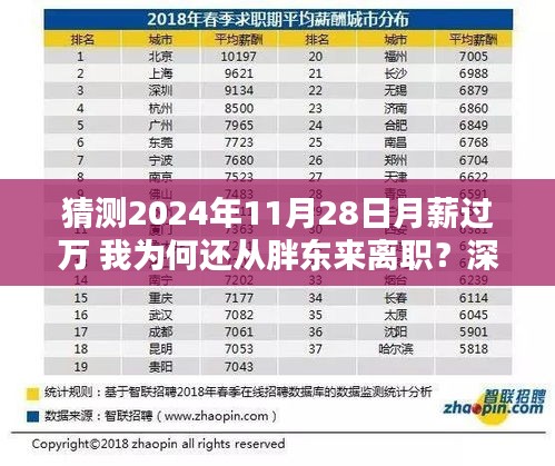 月薪過萬卻選擇離職，深度解析我在胖東來的職業經歷與未來抉擇