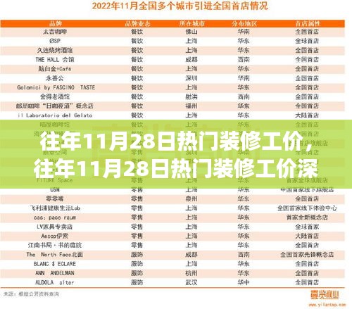 往年11月28日熱門裝修工價深度解析及觀點探討