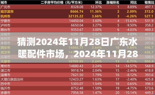 廣東水暖配件市場小日常與溫情猜想，2024年11月28日的市場觀察與預測