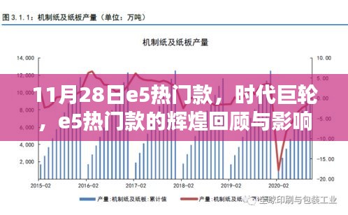 時代巨輪，e5熱門款的輝煌回顧與深遠影響