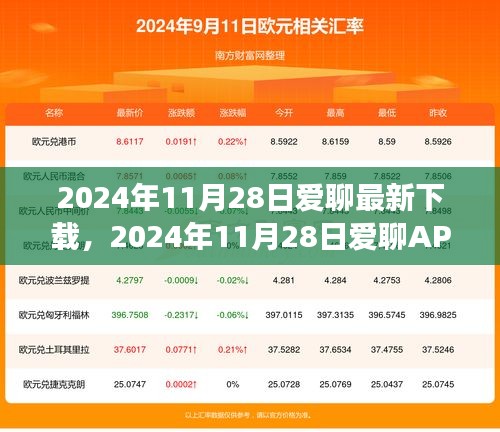 愛聊APP全新下載體驗，遇見你的那個TA在等你