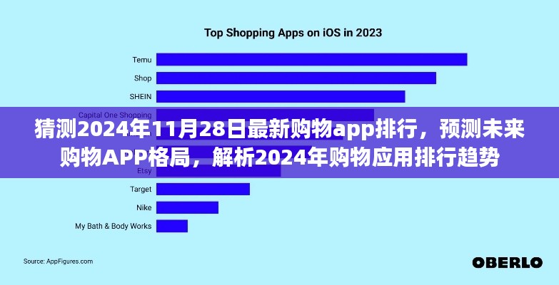 2024年購物APP排行預測，未來格局趨勢解析