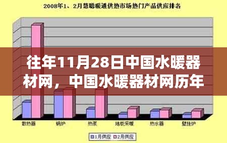 中國水暖器材網歷年評測回顧，全方位解析產品特性與用戶群體