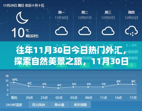 探索自然美景之旅，揭秘熱門外匯背后的寧靜力量與外匯市場動態分析（往年11月30日）