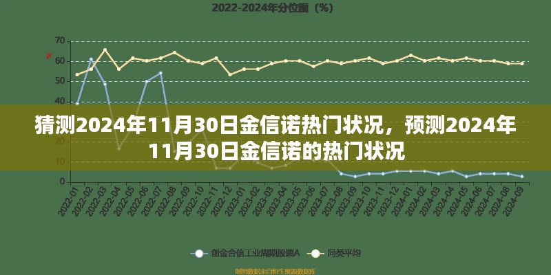 2024年11月30日金信諾熱門狀況預(yù)測
