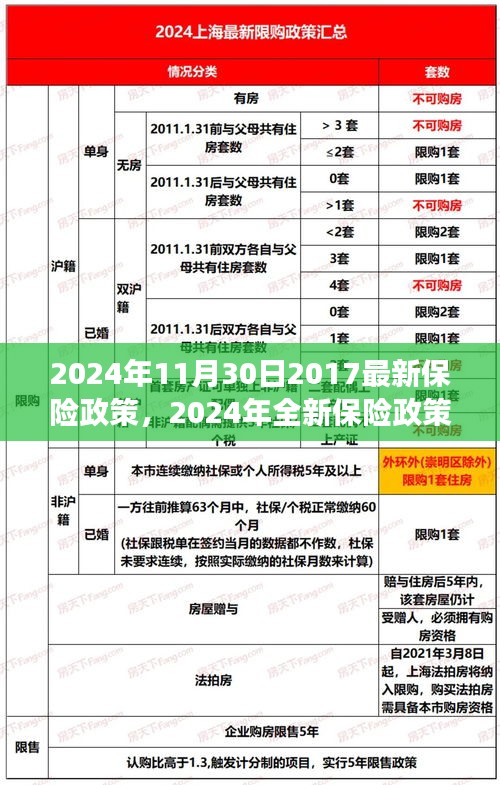 全新保險政策下的自然探索之旅，啟程尋找內心的寧靜與風景