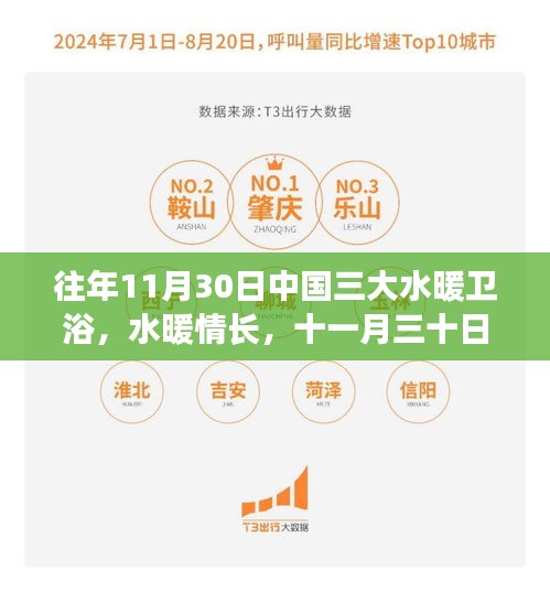 十一月三十日，衛浴間的溫馨日常與中國水暖衛浴情緣