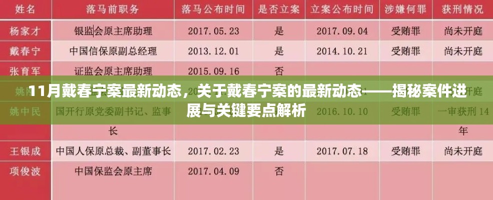 揭秘戴春寧案最新進展，案件動態與關鍵要點解析