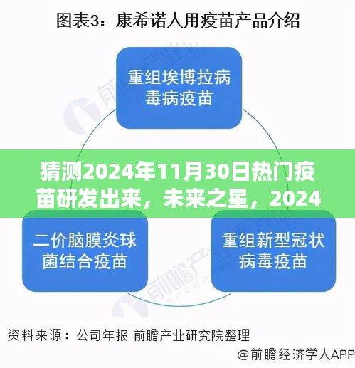 2024年熱門疫苗揭秘，未來之星，評測與介紹