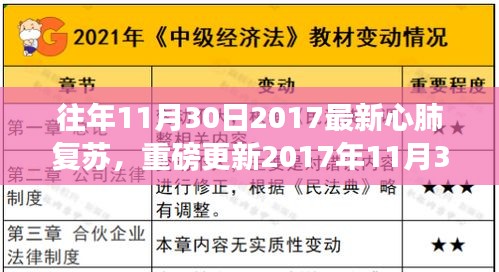 重磅更新！掌握關(guān)鍵點(diǎn)，最新心肺復(fù)蘇指南出爐，你需要知道的一切！