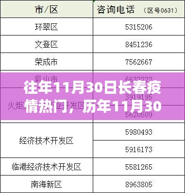 歷年長春疫情回顧，防控與生活話題聚焦在11月30日長春疫情熱門事件上