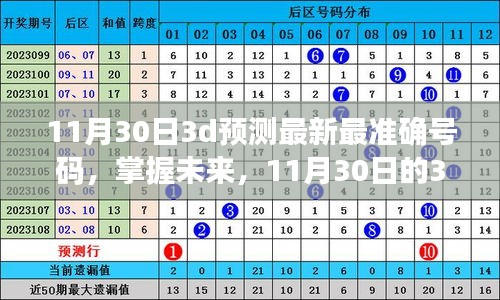 掌握未來之秘，揭秘最新最準確的11月30日3D預測號碼，開啟自信與成就感的奇妙之旅