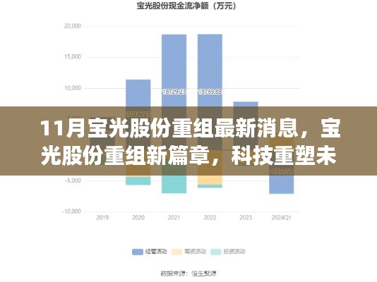 寶光股份重組新篇章，科技引領行業革新，未來可期！