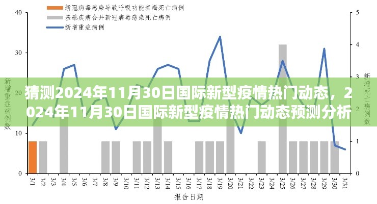 2024年11月30日國際新型疫情熱門動態預測與分析