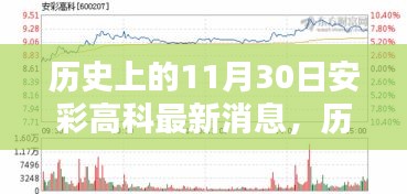 歷史上的11月30日安彩高科最新消息概覽與掌握相關信息的步驟指南