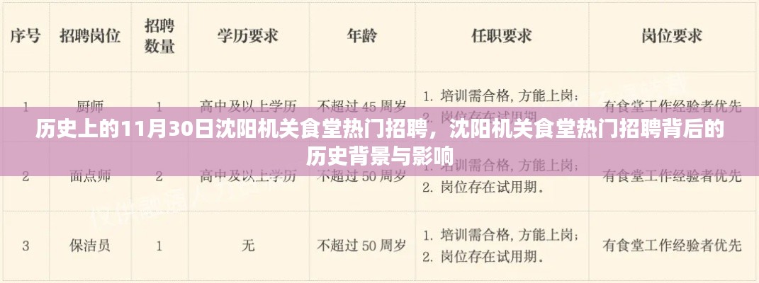 沈陽機關食堂招聘背后的歷史背景與影響分析，熱門招聘日揭秘