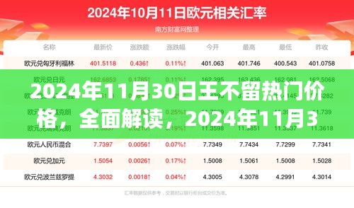 2024年11月30日王不留熱門價格解析，產品特性、用戶體驗與目標用戶深度探討