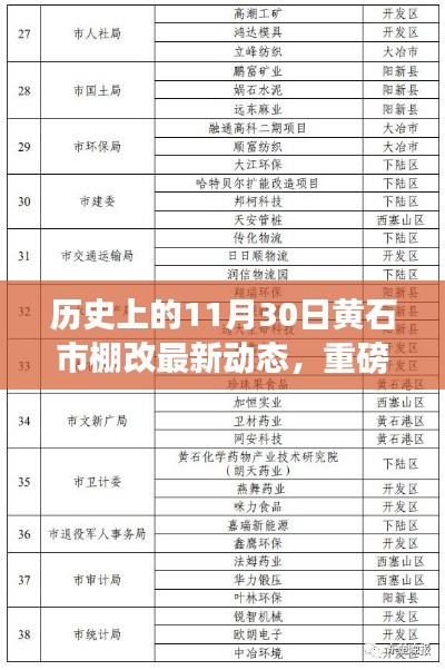 黃石市棚改揭秘，歷史回望與最新動態重磅更新??