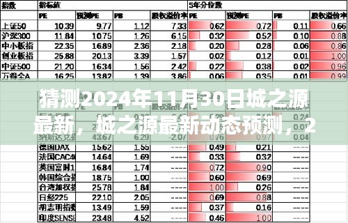 城之源最新動態揭秘，2024年11月30日的探索與預測報告