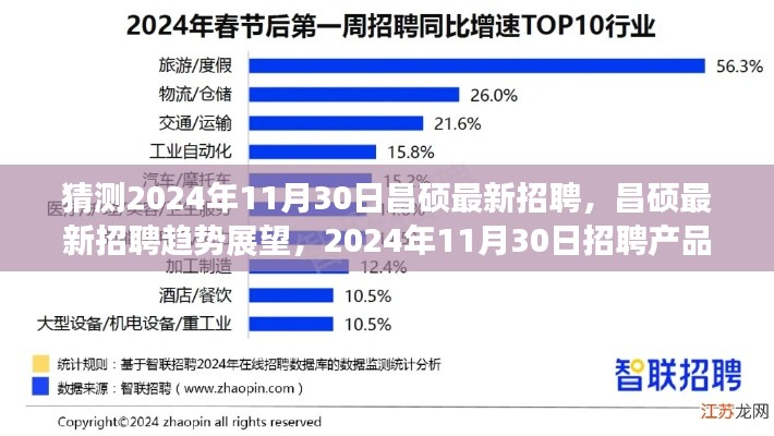 猜測2024年11月30日昌碩最新招聘，昌碩最新招聘趨勢展望，2024年11月30日招聘產品深度評測