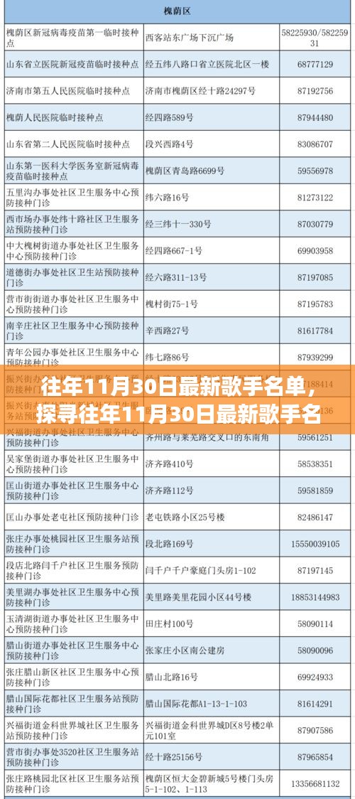 往年11月30日最新歌手名單揭秘，多元音樂生態(tài)下的思考與個(gè)人立場