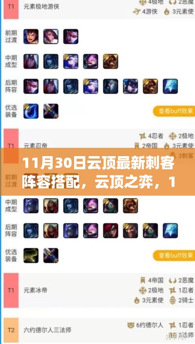 云頂之弈刺客新篇章，11月30日最新陣容搭配與友共戰
