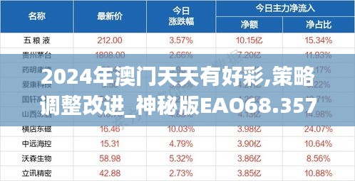 2024年澳門天天有好彩,策略調(diào)整改進(jìn)_神秘版EAO68.357