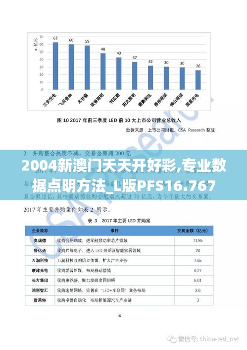 2004新澳門天天開好彩,專業數據點明方法_L版PFS16.767