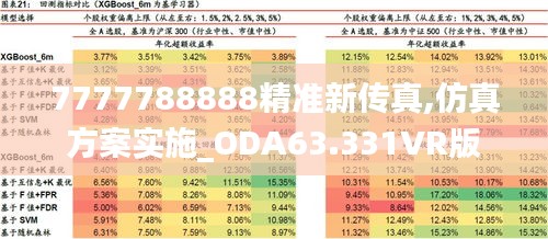 7777788888精準新傳真,仿真方案實施_ODA63.331VR版