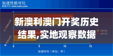 新澳利澳門開獎歷史結果,實地觀察數據設計_加速版DCG82.223