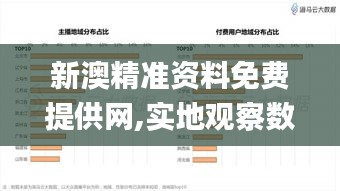 新澳精準資料免費提供網,實地觀察數據設計_智慧版UGE2.733