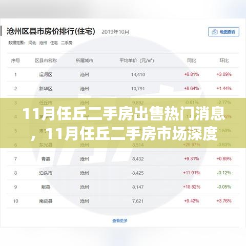 11月任丘二手房市場(chǎng)深度解析，熱門房源特性、使用體驗(yàn)與競品對(duì)比，最新出售消息匯總