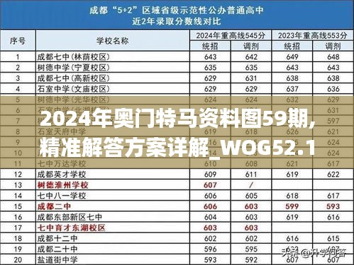 2024年奧門特馬資料圖59期,精準解答方案詳解_WOG52.175迅捷版