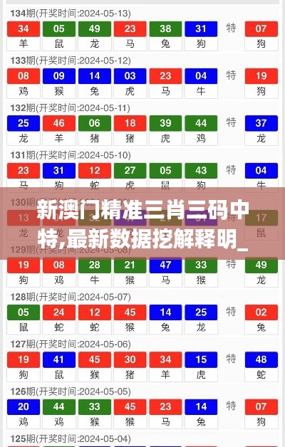 新澳門精準三肖三碼中特,最新數據挖解釋明_GBX70.455賦能版