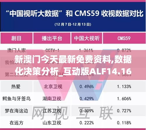 新澳門今天最新免費資料,數(shù)據(jù)化決策分析_互動版ALF14.160