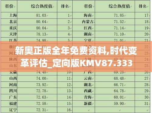 新奧正版全年免費資料,時代變革評估_定向版KMV87.333