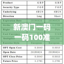 新澳門一碼一碼100準確,定性解析明確評估_云技術版UKH80.662