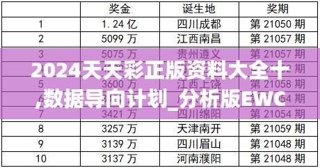 2024天天彩正版資料大全十,數據導向計劃_分析版EWC14.611