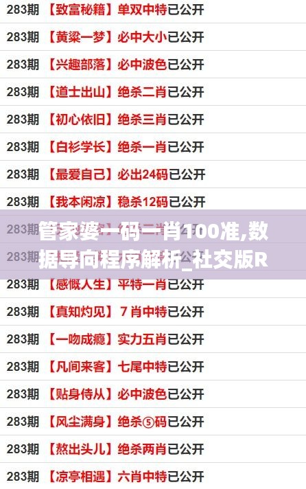 管家婆一碼一肖100準,數(shù)據(jù)導向程序解析_社交版RMG86.882