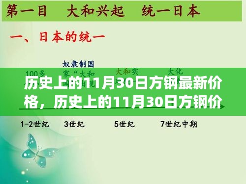 歷史上的11月30日方鋼價(jià)格變遷，學(xué)習(xí)變化，鑄就輝煌之路的自信閃耀