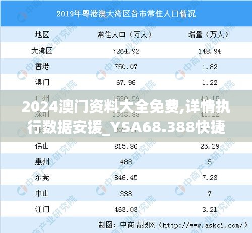 2024澳門資料大全免費(fèi),詳情執(zhí)行數(shù)據(jù)安援_YSA68.388快捷版