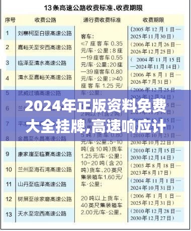2024年正版資料免費大全掛牌,高速響應計劃執行_便攜版SWL91.666