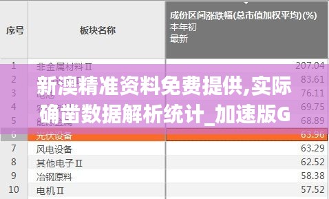 新澳精準資料免費提供,實際確鑿數據解析統計_加速版GNJ17.705