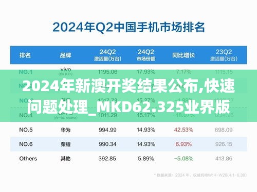 2024年新澳開獎結果公布,快速問題處理_MKD62.325業界版