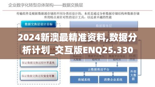 2024新澳最精準資料,數據分析計劃_交互版ENQ25.330